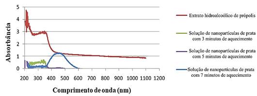 Histograma Frequencia x capacidade