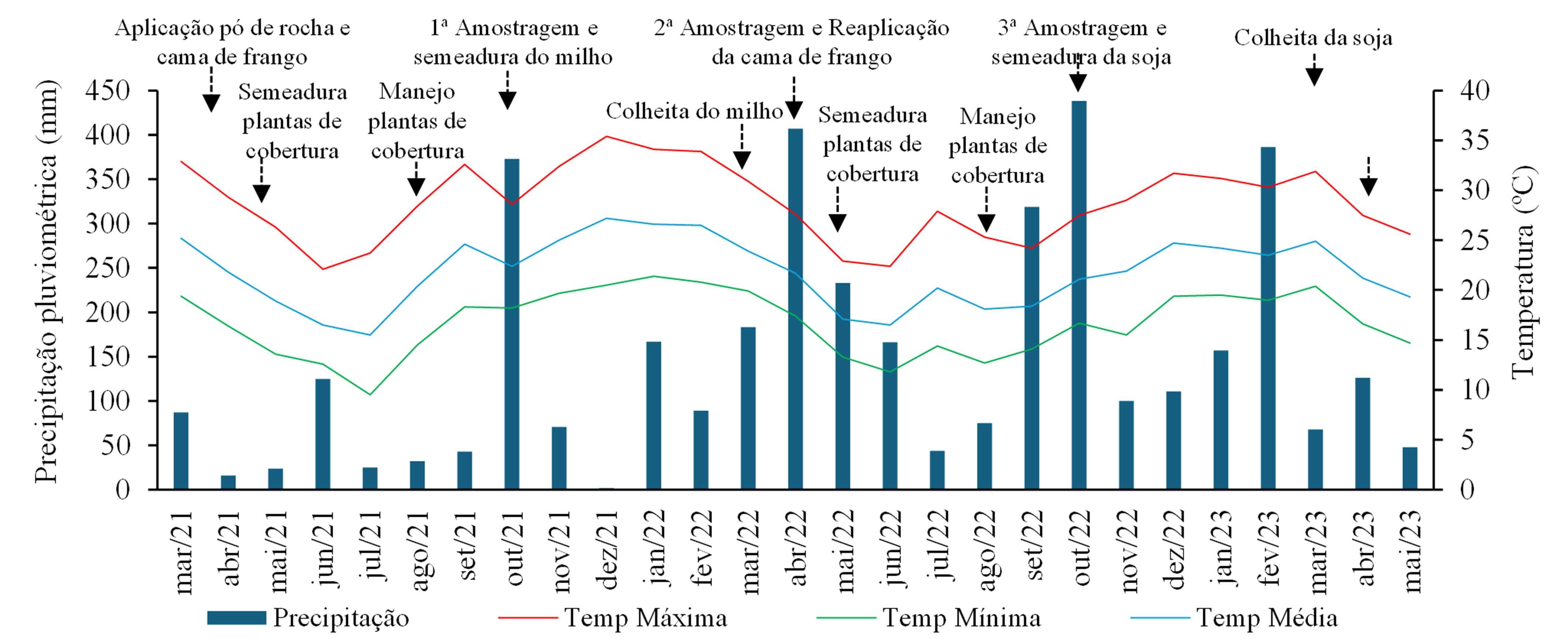 Figura 1