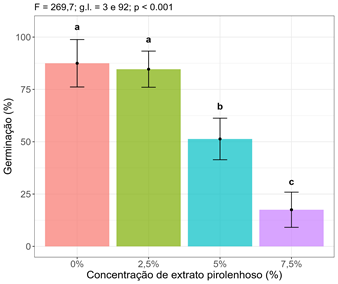 Figura 1