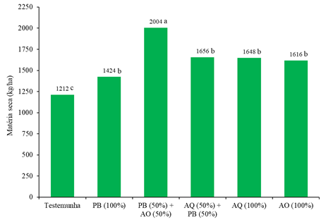 Figura 2
