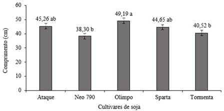 Figura 2