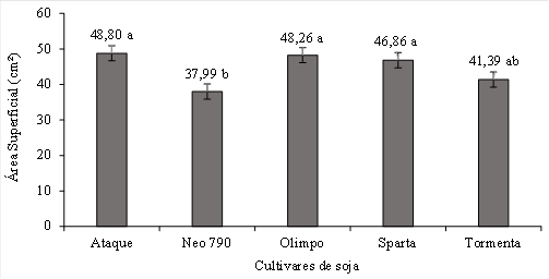 Figura 3