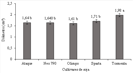 Figura 4