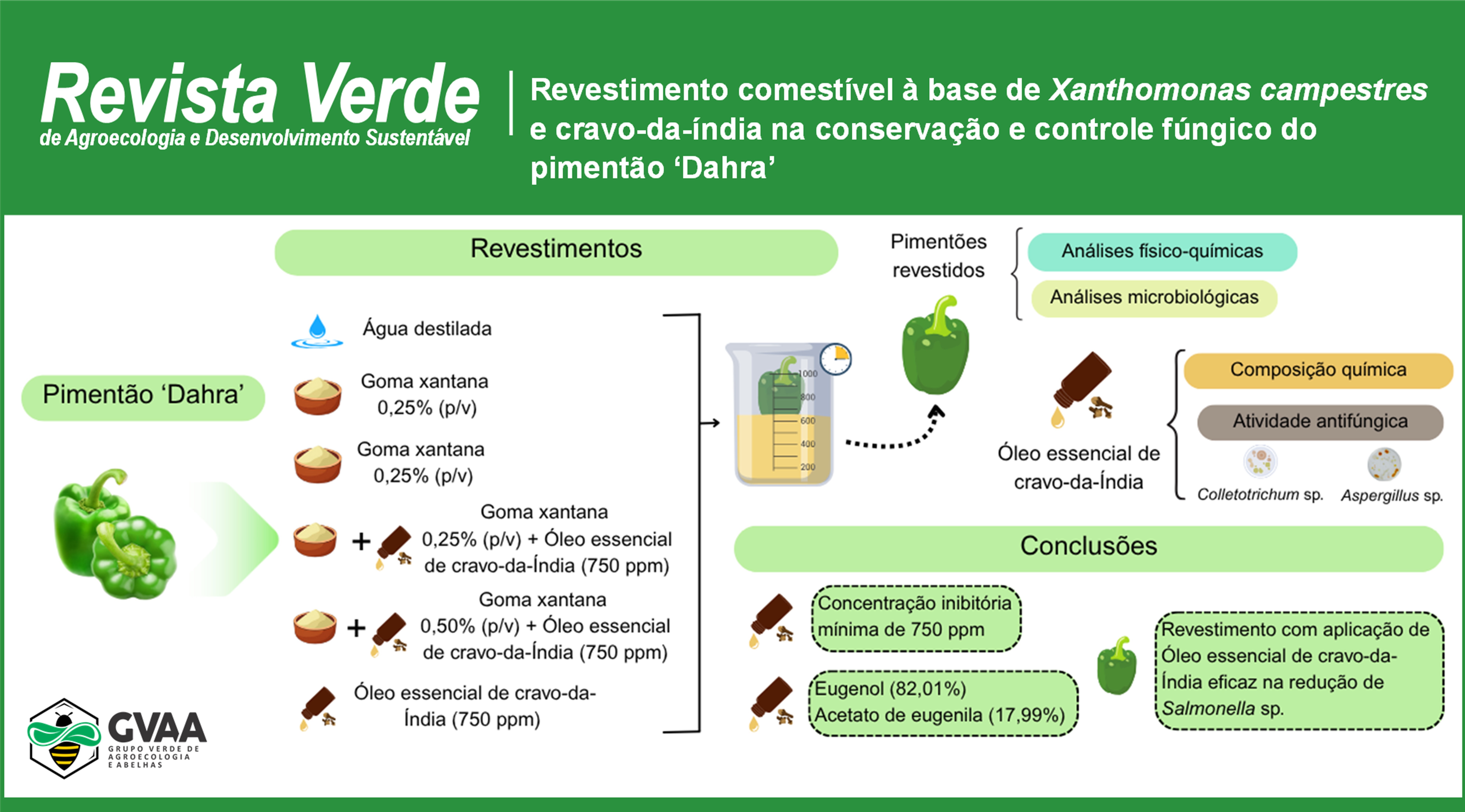 Revestimento comestível à base de Xanthomonas campestres e cravo-da-índia na conservação e controle fúngico do pimentão ‘Dahra’ 