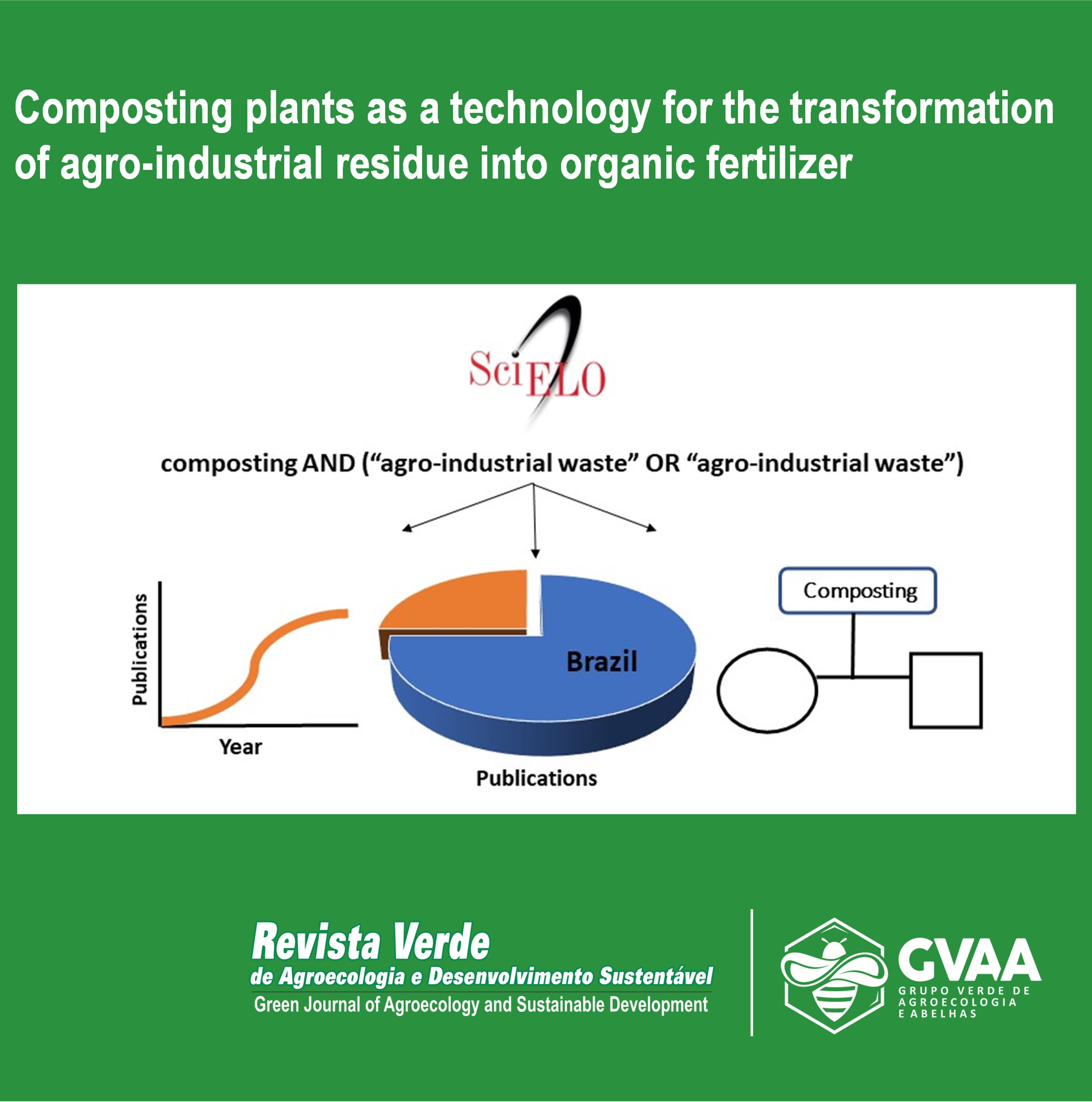 Composting plants as a technology for the transformation of agro-industrial residue into organic fertilizer