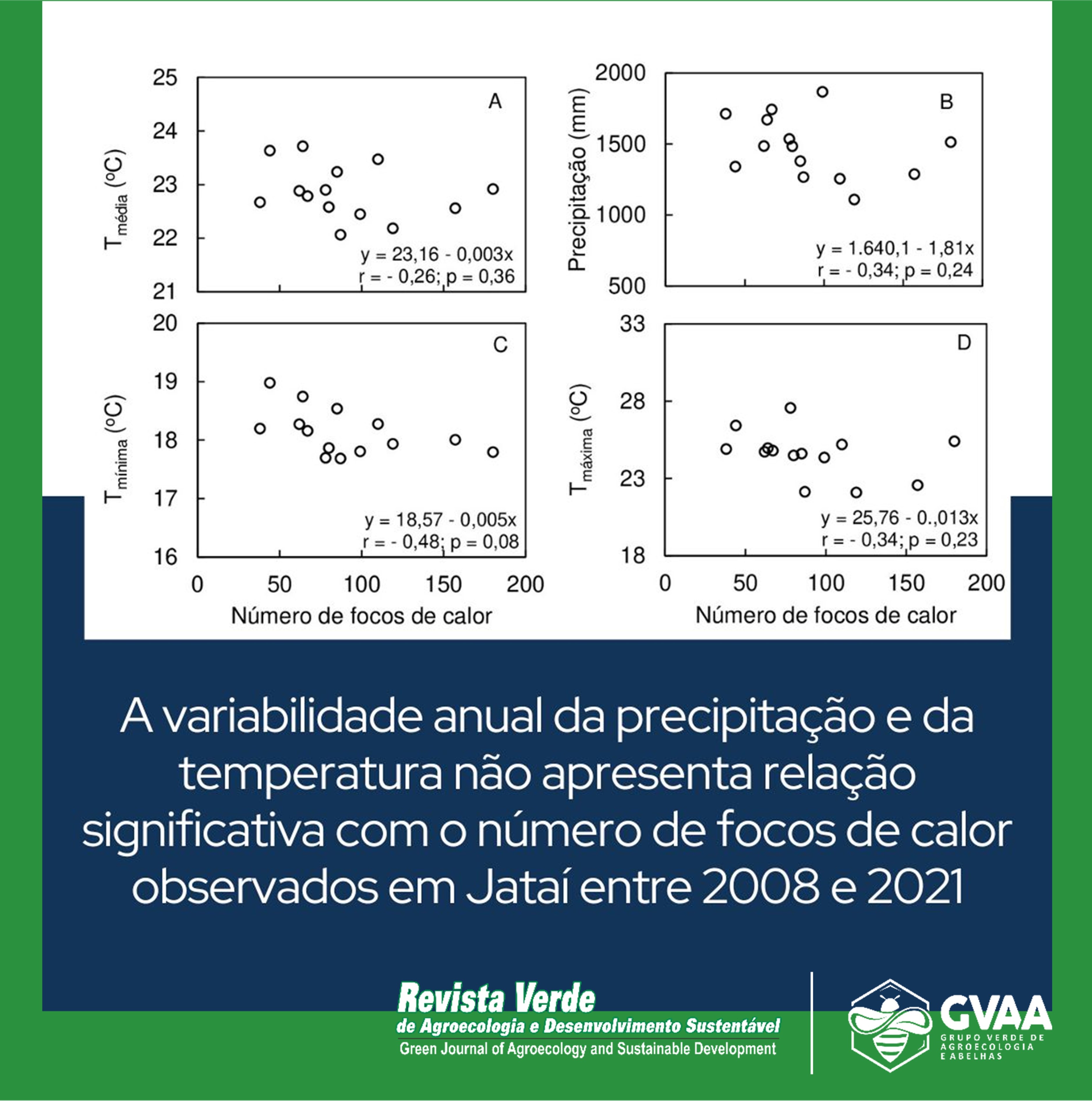 Focos de calor e sua relação com a precipitação e temperatura do ar do município de Jataí, Goiás